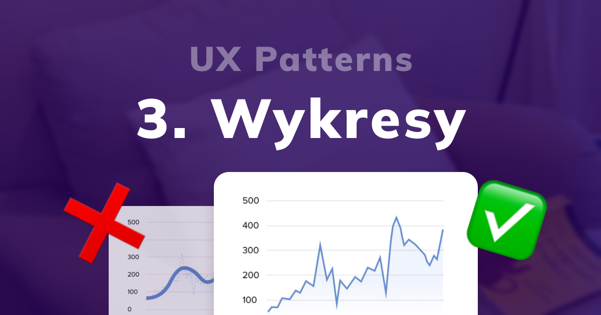 #PrzemoPatterns: Wykresy